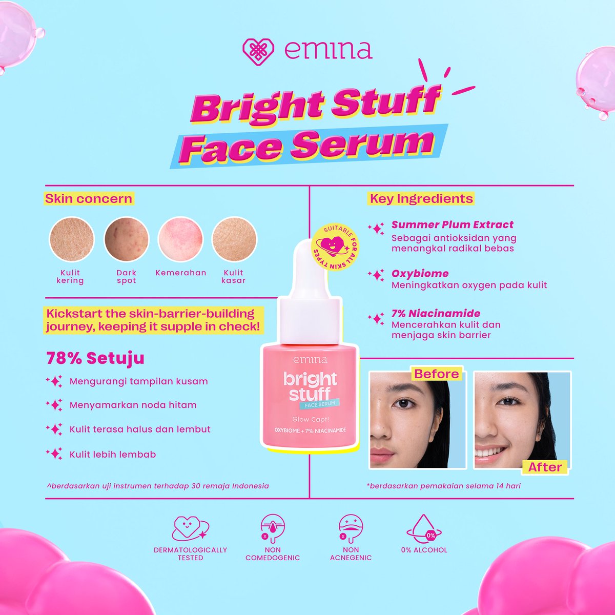 eminacosmetics's tweet photo. It’s combo for your skin barrier!🤩 Jaga skin barrier kamu dan permasalahan kulit lainnya😉

Yuk kepoin lebih detail tentang Bright Stuff Face Serum dan Moisturizing Cream!💗

Combo ini udah jadi wishlist kamu belum bestie?🥰

#StillYourBestie
#BrightStuff 
#EminAuteentic https://t.co/qtrcQnaVEo