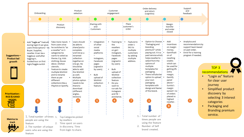 ANKURUDIXIT's tweet photo. 🚀 Excited to join the Product Folks Insurjo 2023 Challenge! 🚀

🔍 Problem Statement: Boost "Orders Per Reseller Per Month" by 10x at Meesho.

 @TheProductFolks #ProductFolksInsurjo2023 #ProductManagement #ChallengeAccepted @Meesho_Official #Teardown https://t.co/7pMRxHPVpK