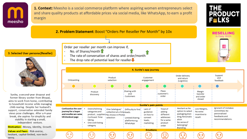 ANKURUDIXIT's tweet photo. 🚀 Excited to join the Product Folks Insurjo 2023 Challenge! 🚀

🔍 Problem Statement: Boost "Orders Per Reseller Per Month" by 10x at Meesho.

 @TheProductFolks #ProductFolksInsurjo2023 #ProductManagement #ChallengeAccepted @Meesho_Official #Teardown https://t.co/7pMRxHPVpK