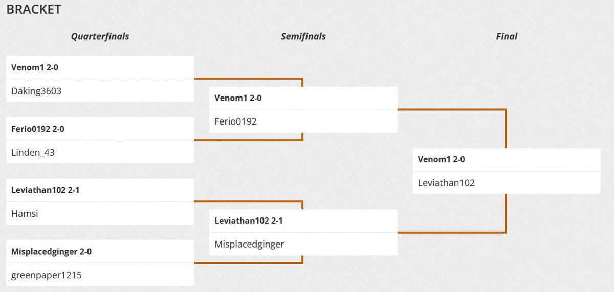 Split finals of Modern challenge with Based Rhinos <a href="/OowashiAkatsuki/">Albert ( Venom1 )</a>
