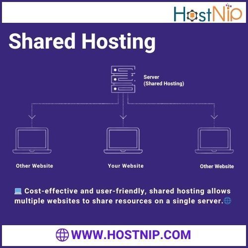 Host_Nip's tweet image. Our shared hosting plans come with reliable support, security features, and scalability options to accommodate your growing online presence. #SHARED_HOSTING_SERVICE #CLOUD_HOSTING_SERVICE #WEB_HOSTING_SERVICE #DOMAIN_HOSTING_SERVICE #WORDPRESS_HOSTING_SERVICE #HOSTNIP