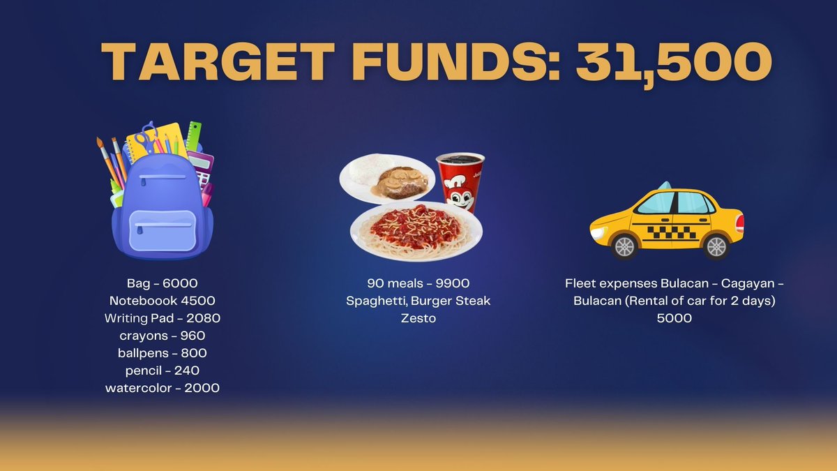 PlushiesForHope's tweet photo. I don't know if we would be able to raise ₱31,500 ($565) in a few days but I believe in the power of social media and humanity. 😇🌟

80 Agta IP students awaiting for help. Please consider donating any amount or any items listed below. They only wish to have learning materials and food to eat. 

Help us help others, your small acts can make a big impact. 🥹

If you cannot donate, sharing this post is highly appreciated so others who might be able to chip in can see this.