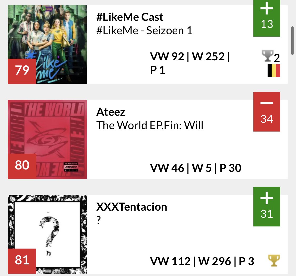 ateezbefan's tweet photo. 📣 Ultratop Album Charts update 📣
Week 5 on the charts 🥳
#80 Flanders
#150 Wallonia
#ATEEZ #에이티즈 #WILL #Ultratop https://t.co/F5azLEZtQm