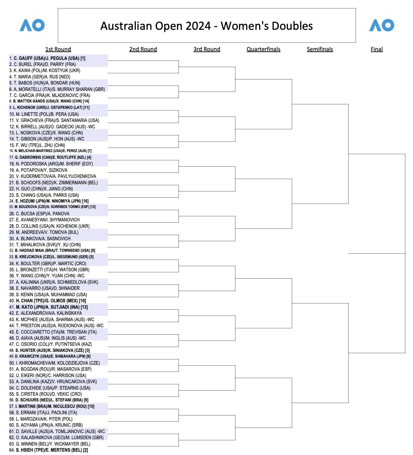 Australian Open Quarter Finals 2024 Bracket Barry Carmela