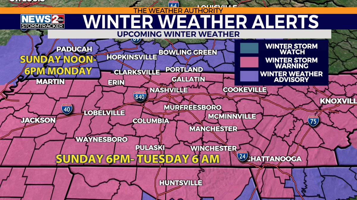 PLEASE SHARE: Tennessee is under a Winter Storm Warning from 6 PM Sunday to 6 AM Tuesday. Heavy snow is possible with 2 to 6 inches of accumulation likely across the state. The wind chill could get as low as 5 below zero. Stay weather alert! wkrn.com/weather?utm_me…