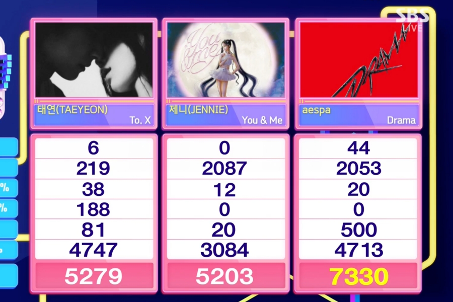 soompi's tweet photo. WATCH: #aespa Takes #Drama3rdWin And Triple Crown On "Inkigayo"; Performances By #ITZY, #RIIZE, And More
https://t.co/ON5SGT5aG6 https://t.co/EAn4Dr9S0c