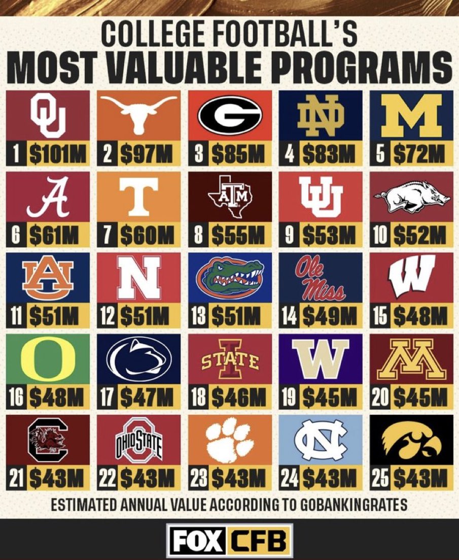RedDirtMediaCo's tweet photo. The gold standard in college football! 

#BoomerSooner https://t.co/MSDUIv8CHw