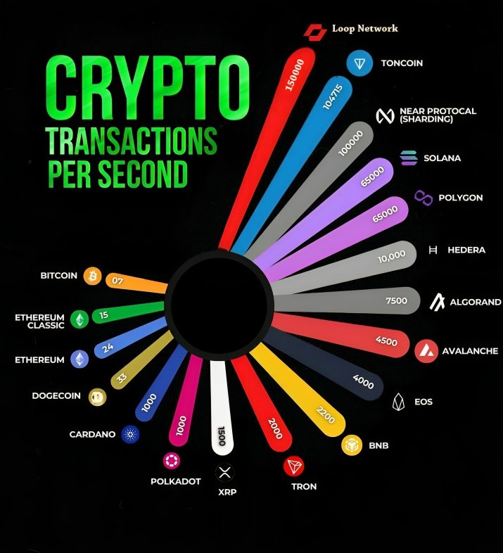<a href="/misterrcrypto/">Mister Crypto</a> $LOOP &amp; $LYUM both are my eyes

$LOOP LAYER 1 200/million supply $LYUM LAYER 2 .300 MILLION supply ...500x to 1000x projects in twitter share from this knowledge.... Miss ETH and solana means don't miss $LOOP ,MISS matic means don't miss $LYUM....