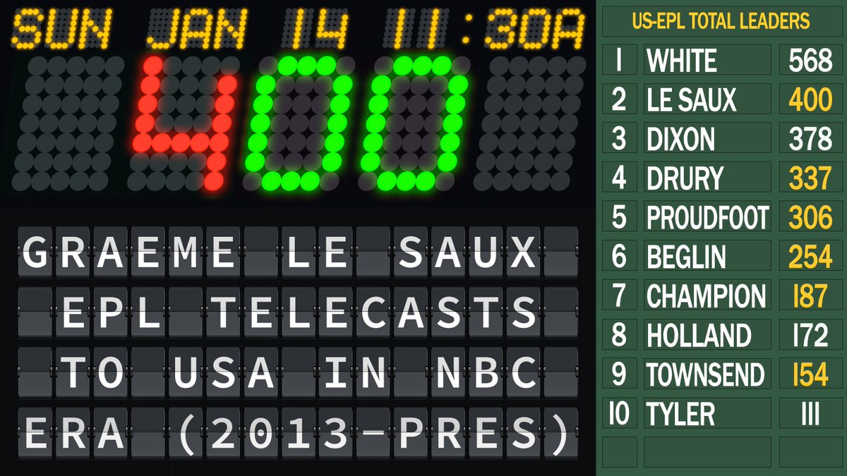 UnNecSportsRsch's tweet photo. TODAY: Graeme le Saux calls his 400th EPL telecast since NBC assumed U.S. rights in 2013. He’s the second person and first analyst to that mark.

⚽ @ManUtd vs. @SpursOfficial
🦚 @NBCSportsSoccer @Peacock_TV @NBCSportsPR
🕦 11:30 AM EST
🎙️ @JonChampionJC
👨‍🏫 @GraemeLeSaux14 https://t.co/w9CYOWJmcm