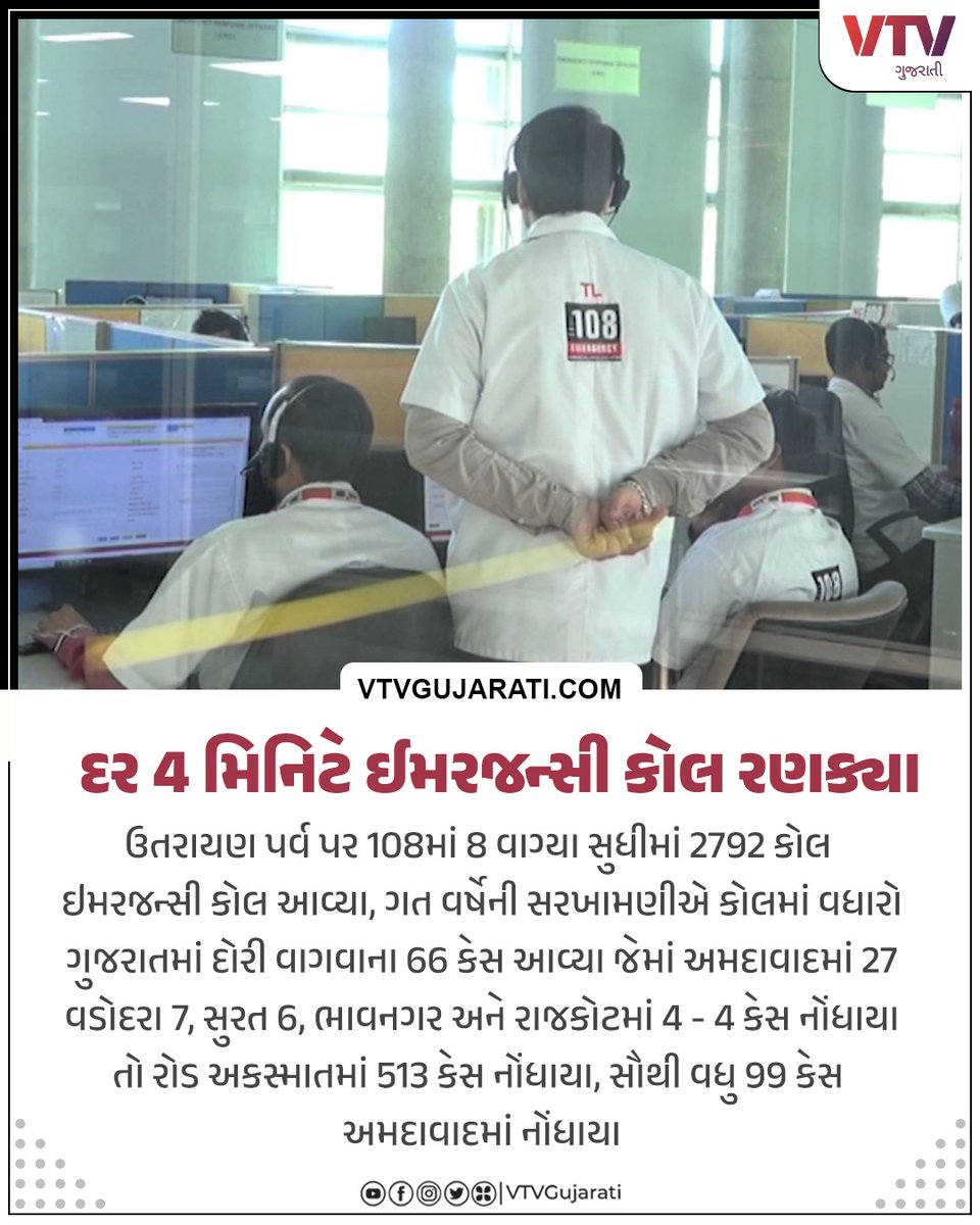 VtvGujarati's tweet photo. ક્યાંક ઉત્તરાયણ પર્વની ઉજવણી, ક્યાંક માતમ
#uttrayan2024 #showcaseuttarayan #MakarSankrati #VTVGujarati #VTVcard https://t.co/YbTBpgmDCy