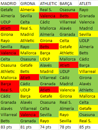 Estoy que me subo por las paredes, el plan acaba de comenzar