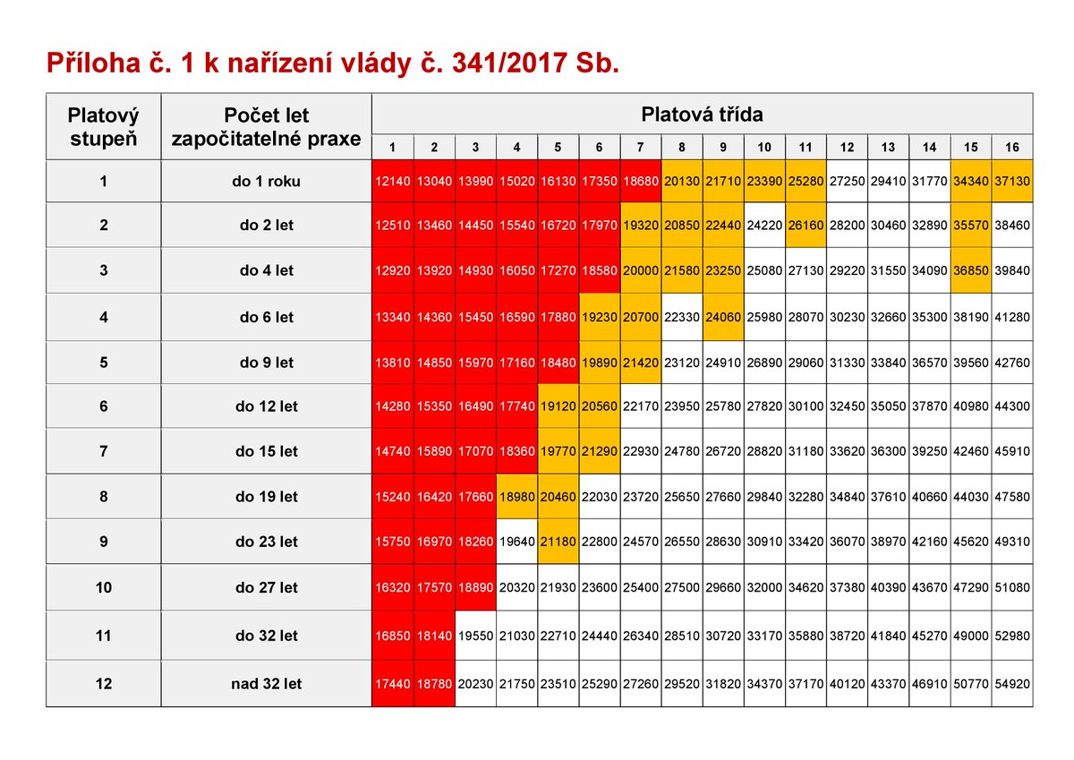 Jiří Dokoupil tweet media