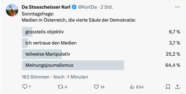 Das Ergebnis eines nicht repräsentativen Stimmungsbildes. (2 Stunden Laufzeit)⬇️
Was denkt man sich dabei, wenn man das sieht ?
Außer "nicht repräsentativ"?
<a href="/krone_at/">Kronen Zeitung</a> <a href="/falter_at/">@falter_at</a> <a href="/derStandardat/">DER STANDARD</a> <a href="/ORF/">ORF</a> <a href="/oe24at/">oe24.at</a> <a href="/profilonline/">profil</a> ...etc...etc...