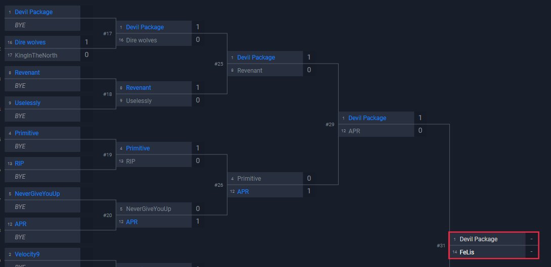 Damnnnn that's really unbeliveble WE ARE SO GOOD , WE QUALIFIED WOO HOOOOO, We are ready for the next😈