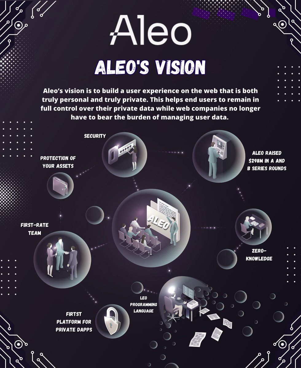 sophiealmirol's tweet photo. 1/6: Rubric ''Learning Technology @AleoHQ''. with me Matrixx ⛓️
❔ What is #AleoBFT?
▪️ Known for its privacy, #Aleo introduces AleoBFT, a unique consensus engine.
Let's take a look at its functionality, benefits and impact on the blockchain network ⤵️ https://t.co/9jtmhD6RLt
