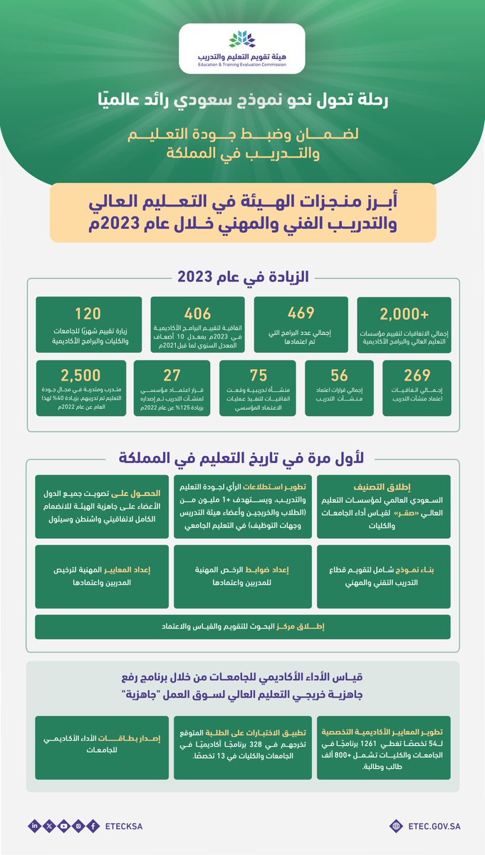هيئة تقويم التعليم والتدريب tweet media