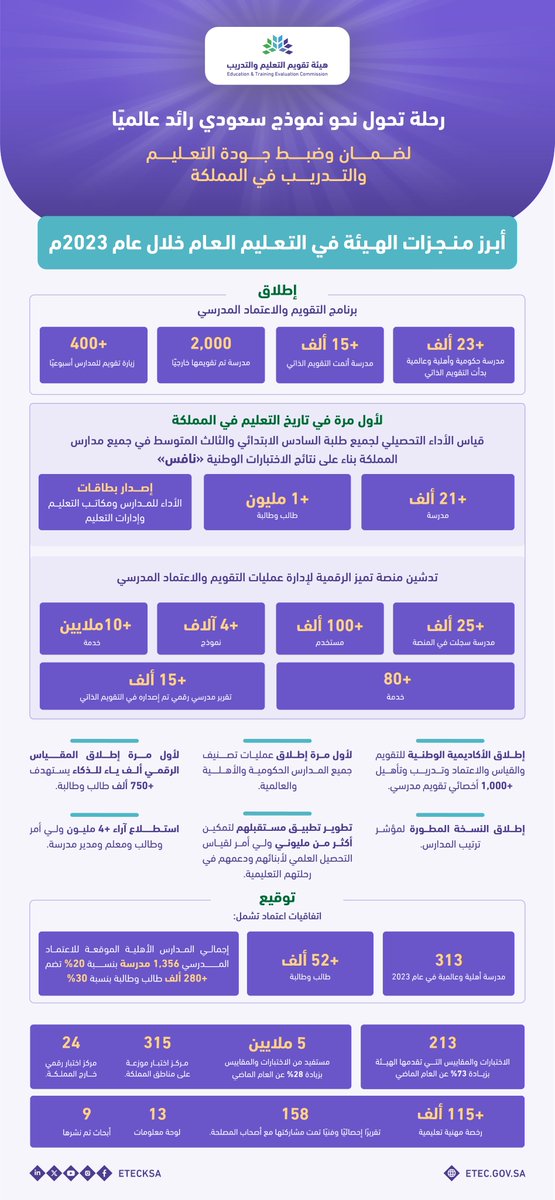 هيئة تقويم التعليم والتدريب tweet media