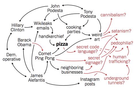 TheKeeper46's tweet photo. ‼️💣💥🔥💊💊‼️

- RAPPEL - Pour les petits nouveaux ... / Un cout résumé vidéo (Vost) expliQuant #Pizzagate -

⏩Evidement, le discours des medias Deep-Fake-News concernant #Pizzagate évoQue (encore) une théorie "complotiste"..

https://t.co/EbOHzVuAw7 https://t.co/dJpoVtkjKc