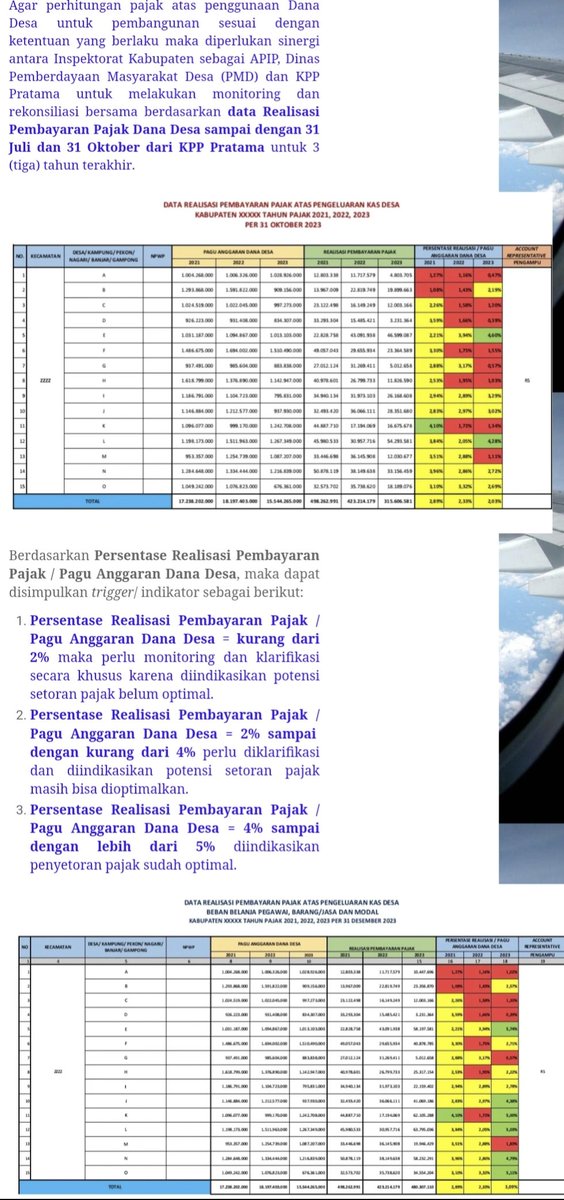 ajibond_75's tweet photo. PEMANTAUAN DAN EVALUASI TERHADAP LAPORAN PERPAJAKAN PEMERINTAH DESA UNTUK MENGETAHUI TINGKAT KEPATUHAN PENYAMPAIAN DATA TRANSAKSI HARIAN DAN REKAPITULASI TRANSAKSI HARIAN https://t.co/JzlsUrSF9r https://t.co/0F5HGlEh1F