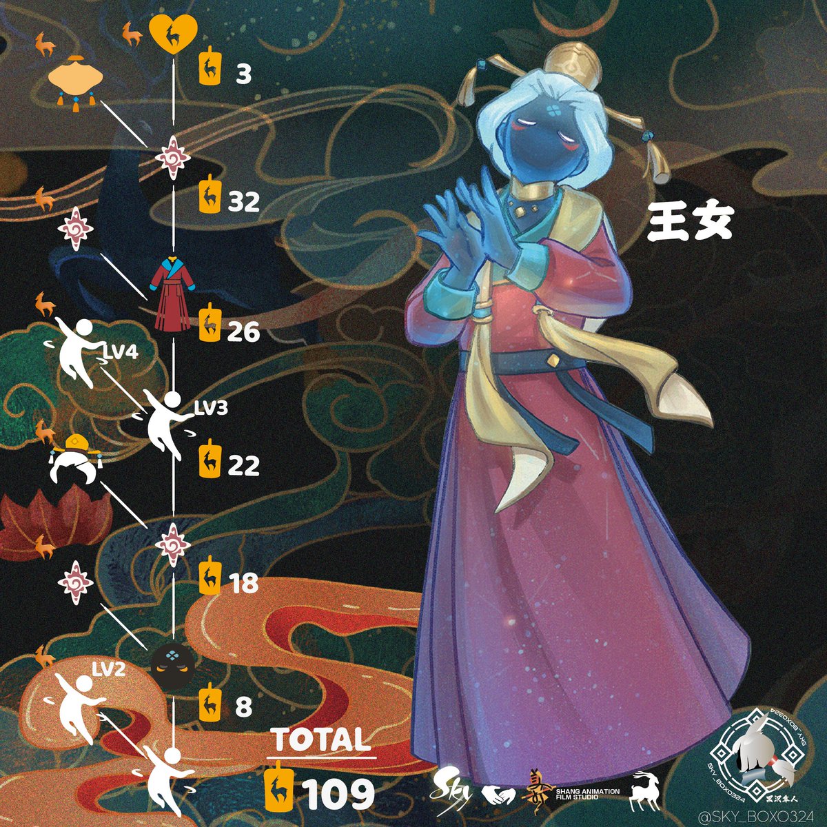 sky_box0324's tweet photo. 九色の鹿の季節 精霊の一覧 https://t.co/zmV7xXqhqf