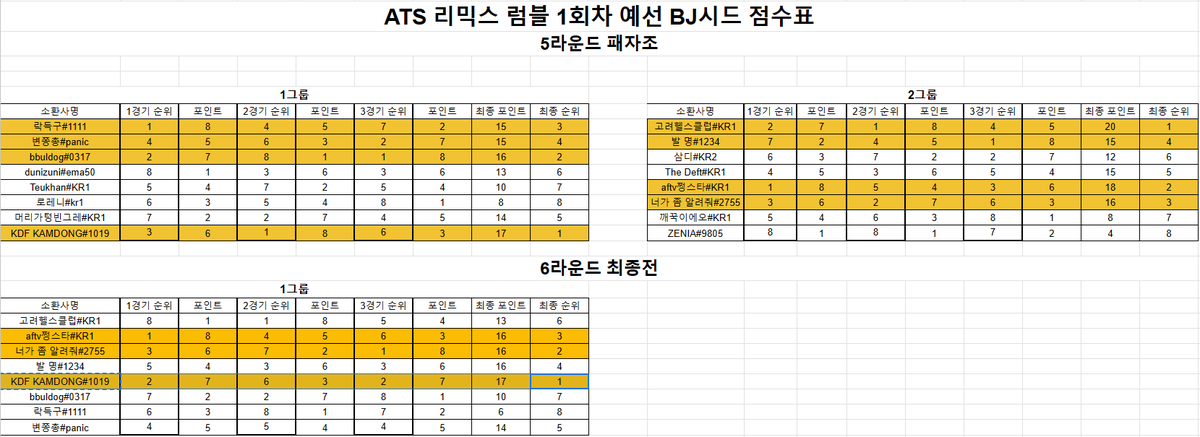 KDF_KAMDONG(AFTV깜동) tweet media