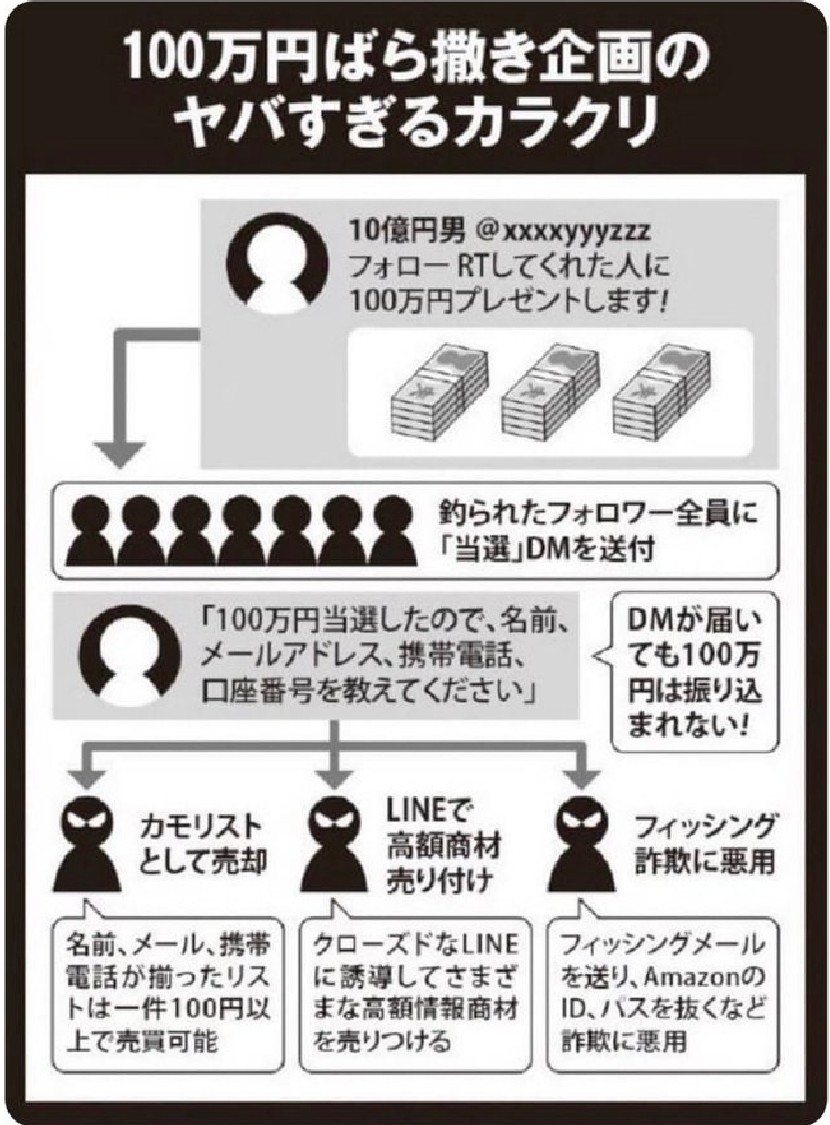 e_kinako's tweet photo. 「海外から送金するので手数料をアマゾンギフト券2000円で送ってください」など詐欺の手口も巧妙化。送ったら連絡皆無になる。詐欺。 https://t.co/xZ1gcI8KpM