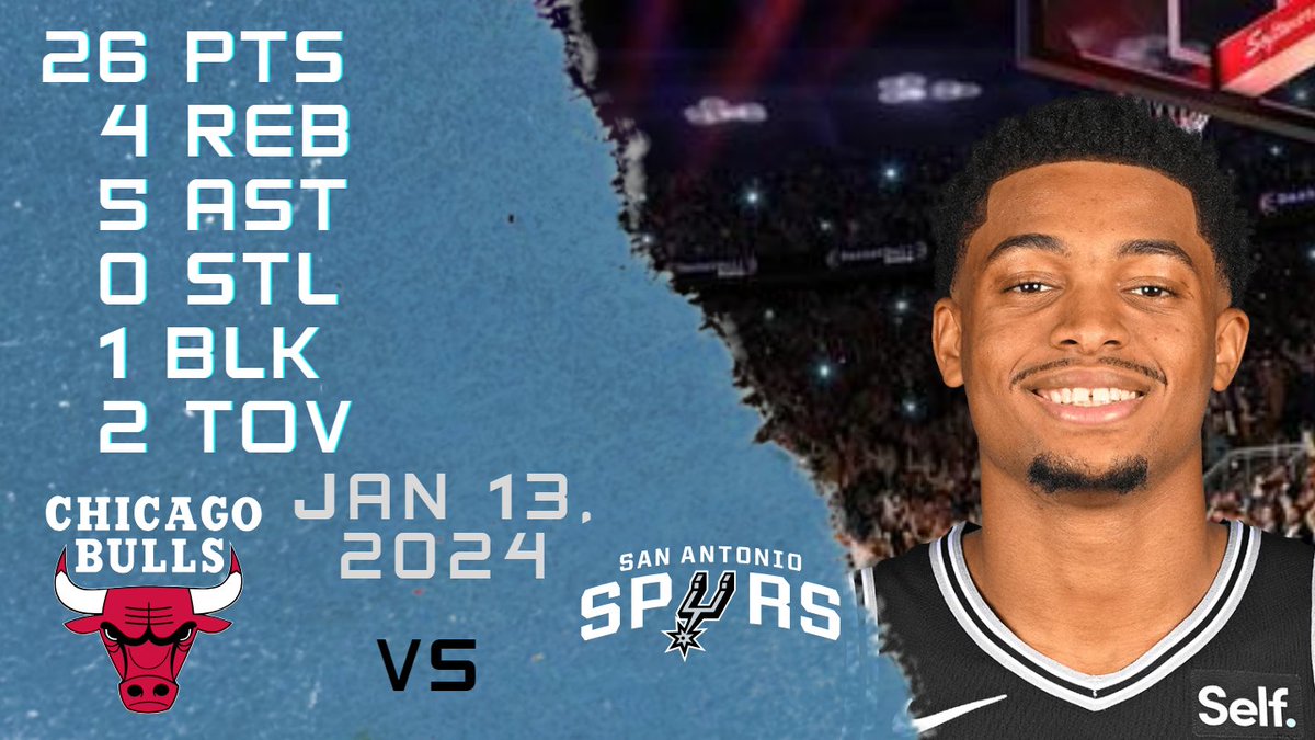 NBAPlayersHigh's tweet photo. Keldon Johnson Stats for nba regular season game vs BULLS - 13-01-2024 https://t.co/3bcwrvewGG
#KeldonJohnson #Keldon #Johnson #nba #nbastats #nbahighlights #basketball #san #antonio #spurs #sanantoniospurs #Keldonstats #Johnsonstats https://t.co/8EdOBI6tu2