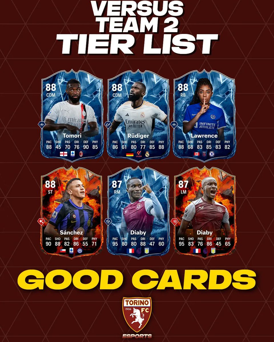 torinofcesports's tweet photo. ร stato rilasciato il secondo team dell'evento #FCVersus su #FC24, in questo appuntamento vediamo la nostra Tier List dei giocatori usciti!
__
#SFT #TorinoEsports #Torino #FC24 #EAFC #EASportsFC #EAFC24 #FCVersus #TierList https://t.co/JVOSQslqDo