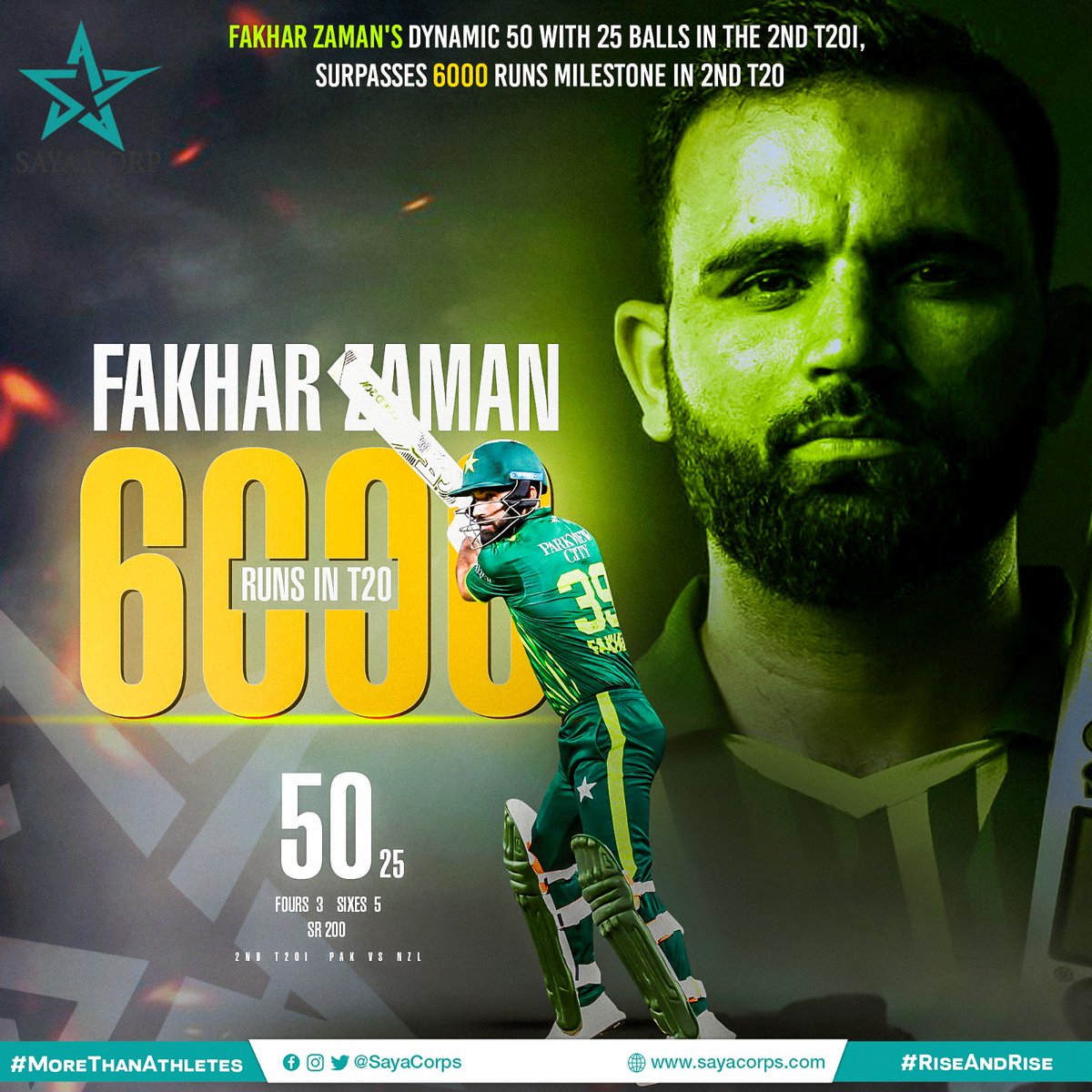 There's no stopping when @FakharZamanLive gets going! 💪🏻 The left hander scored a quick fire 5️⃣0️⃣ that included 5️⃣ huge sixes in the 2nd T20I. He scored his 9️⃣th T20I half century and also completed 6️⃣0️⃣0️⃣0️⃣ T20 runs, becoming only the 7️⃣th batter from 🇵🇰 to the milestone.