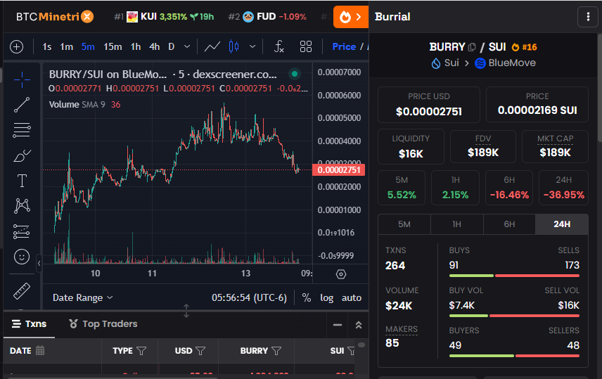 Send it to 0 pls.

$BURRY