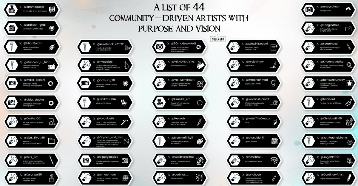 thesoberguy_'s tweet photo. 🎉A LIST OF 44 COMMUNITY-DRIVEN ARTISTS WITH PURPOSE AND VISION🎉

A huge shoutout to these 44 artists who light up the NFT space with their collaborative spirit and creativity🥳
Let’s keep pushing the boundaries and uplifting each other to new heights!🔥

Here are my 4 top reasons amongst many for why I felt the need to create this list✍️

1. Since space is always changing, so should our decisions while making lists.

2. Above all else, quality should come before personal connections and friendships.

3. The diversity that we regularly enjoy in the NFT sector is absent from the majority of the listings. NFTS APPLY TO ALL

4. The art should speak louder, and being visible shouldn't be connected with sob stories.

SUPER BULLISH on YOU ALL🔥🚀