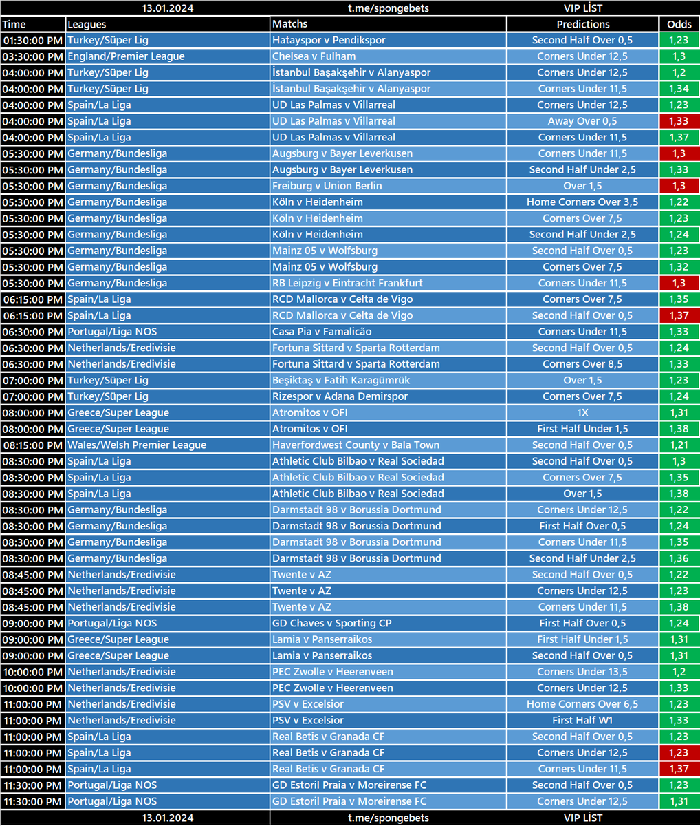 BetsSponge's tweet photo. ‼️ January 13, 2024
‼️ VIP SPECİAL LİST RESULTS
⚡️ 41/48🔥🔥🔥🔥
✅%85

➡️Join free VIP 👇🏻 Get today's lists https://t.co/rerv6wbTx4
