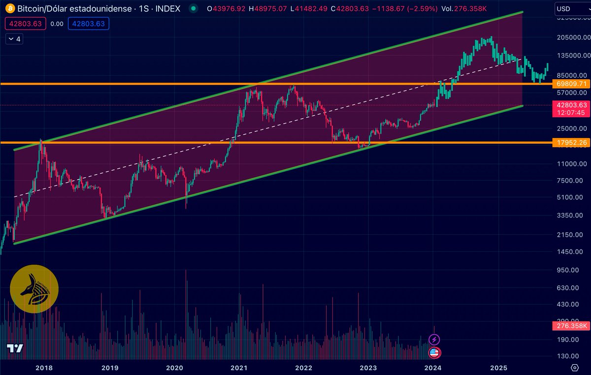 SantinoCripto® tweet media