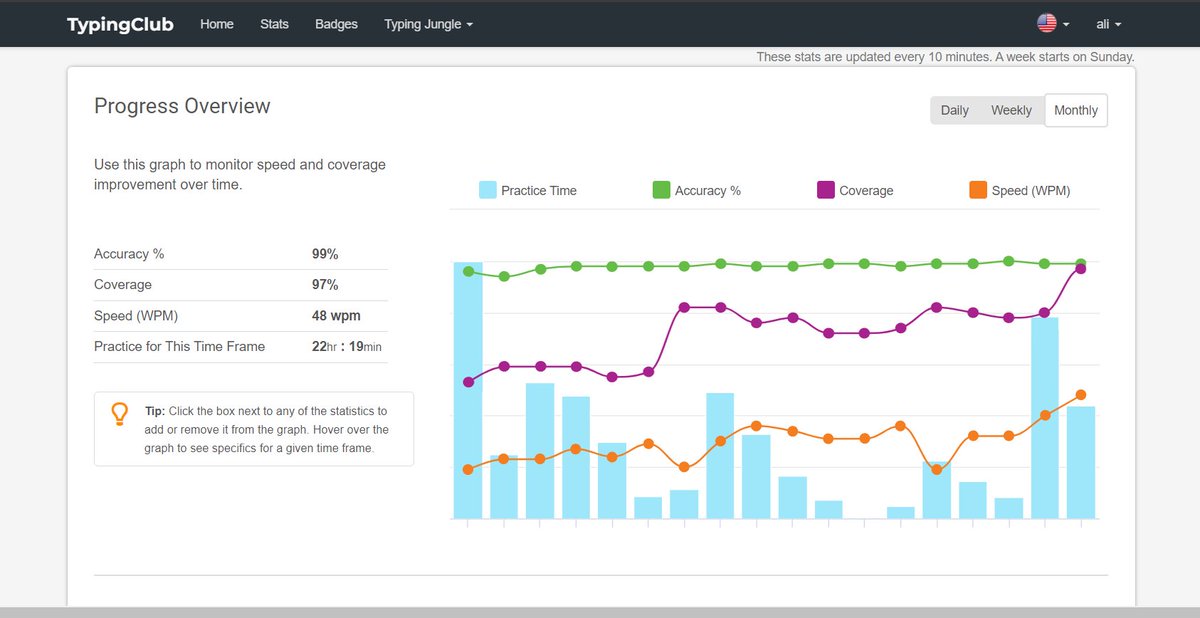 Ali_Sdg90's tweet image. این هم نمودار Progress Overview ام در سایت TypingClub. 

قشنگه. انقدر راحت 18 ماه تلاش تو یه عکس خلاصه میشه :)

#cs_internship
#step10
#web