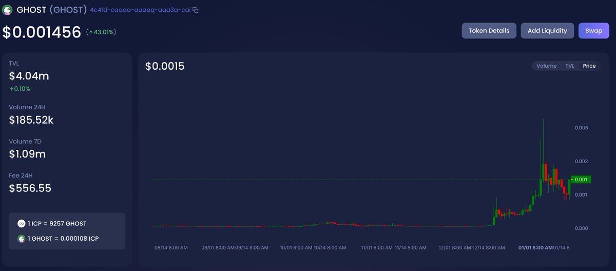 ghost_icp's tweet photo. $GHOST is rising 👻🚀🚀🚀
https://t.co/4GarmZxn9d https://t.co/f9bXxltPvb