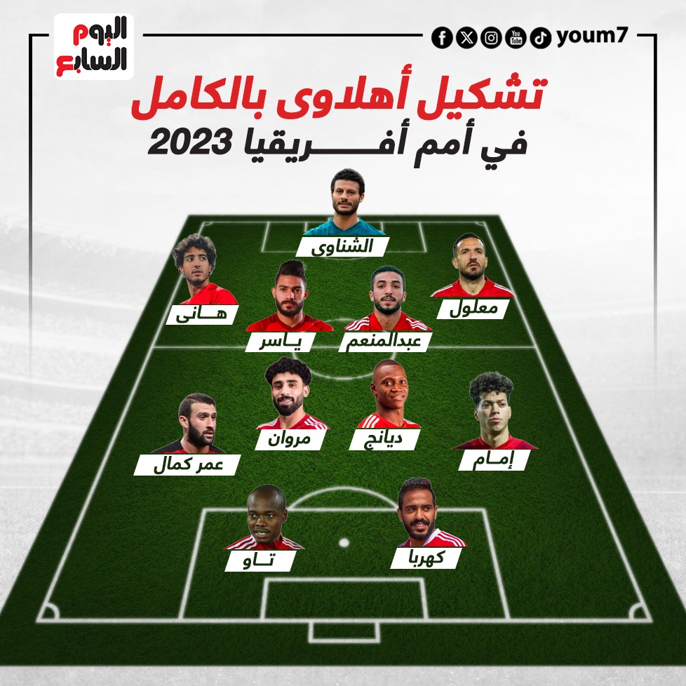تشكيل أهلاوي بالكامل فى أمم أفريقيا 2023.. إنفو جراف