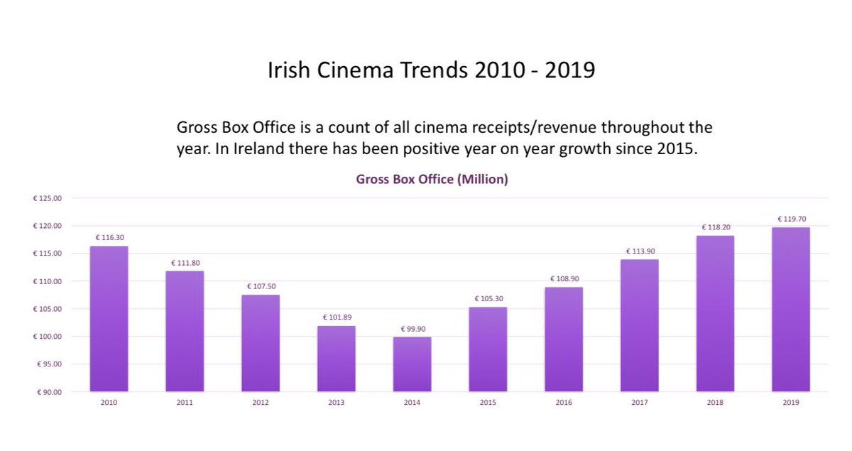 Adrian Weckler tweet media