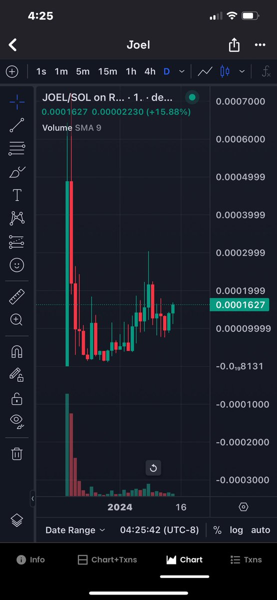 Calihodlr's tweet photo. @metaversejoji $JOEL 

How can u fade this chart and community 😂

Anyways we spin regardless https://t.co/dCK1ZteUcE