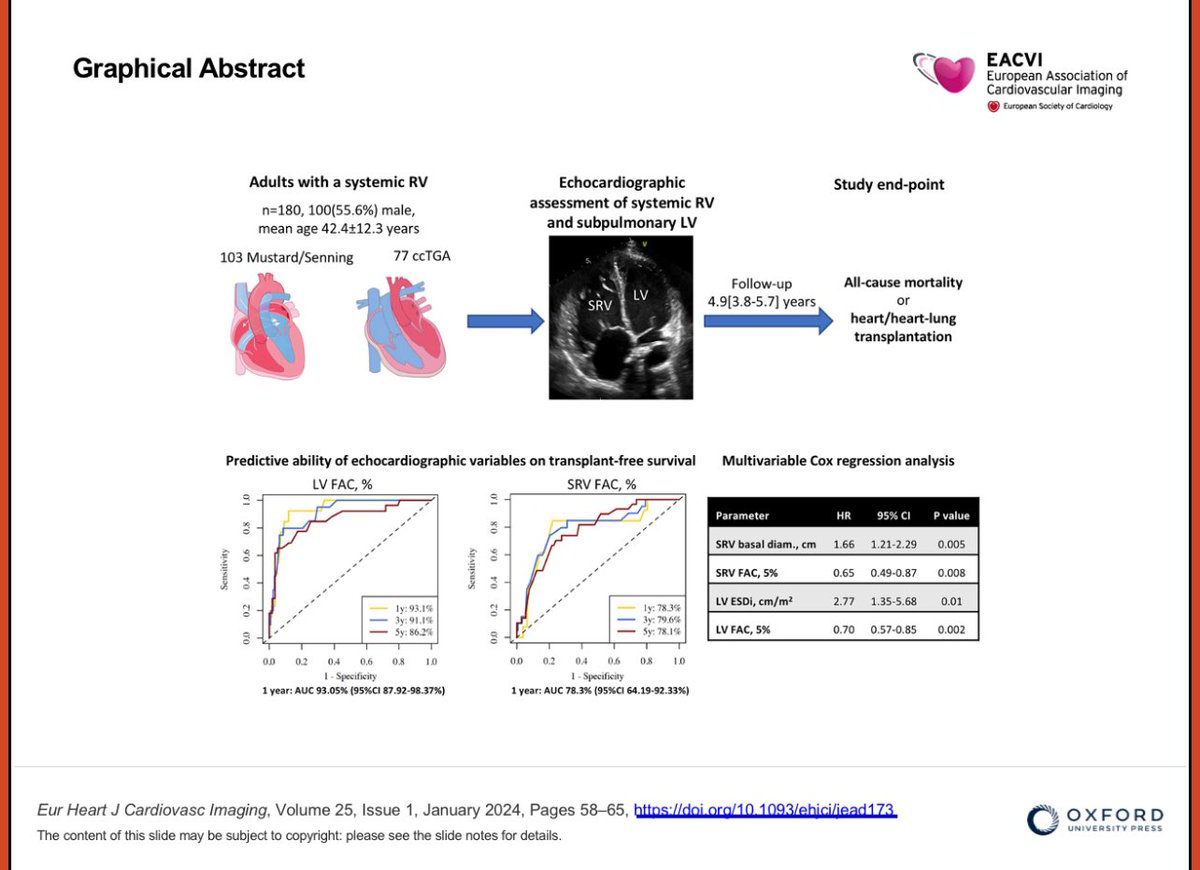 Julia Grapsa MD, PhD (@jgrapsa) on Twitter photo Congratulations <a href="/ElenaSurkova9/">Elena Surkova</a> <a href="/cawest10/">Cathy West</a> and colleagues for this wonderful #EHJCVI paper ➡️ Prognostic significance of subpulmonary LV size and function in patients with a systemic RV ➡️ academic.oup.com/ehjcimaging/ar… <a href="/escardio/">European Society of Cardiology</a> @GeraldMaurer <a href="/ESC_Journals/">European Society of Cardiology Journals</a> <a href="/VDelgadoGarcia/">Victoria Delgado</a> <a href="/EACVIPresident/">EACVI President</a> Congratulations <a href="/ElenaSurkova9/">Elena Surkova</a> <a href="/cawest10/">Cathy West</a> and colleagues for this wonderful #EHJCVI paper ➡️ Prognostic significance of subpulmonary LV size and function in patients with a systemic RV ➡️ academic.oup.com/ehjcimaging/ar… <a href="/escardio/">European Society of Cardiology</a> @GeraldMaurer <a href="/ESC_Journals/">European Society of Cardiology Journals</a> <a href="/VDelgadoGarcia/">Victoria Delgado</a> <a href="/EACVIPresident/">EACVI President</a>
