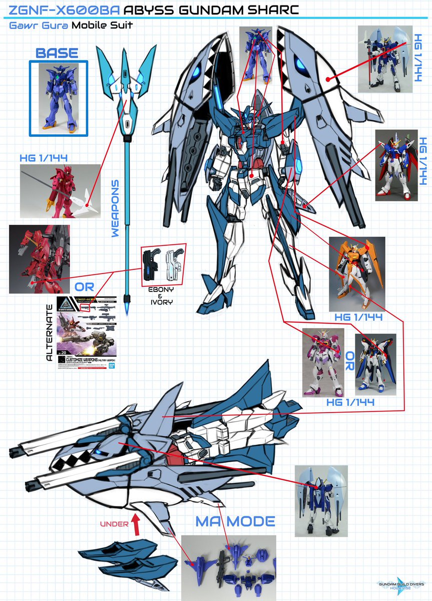the gawr gura Gundam is real