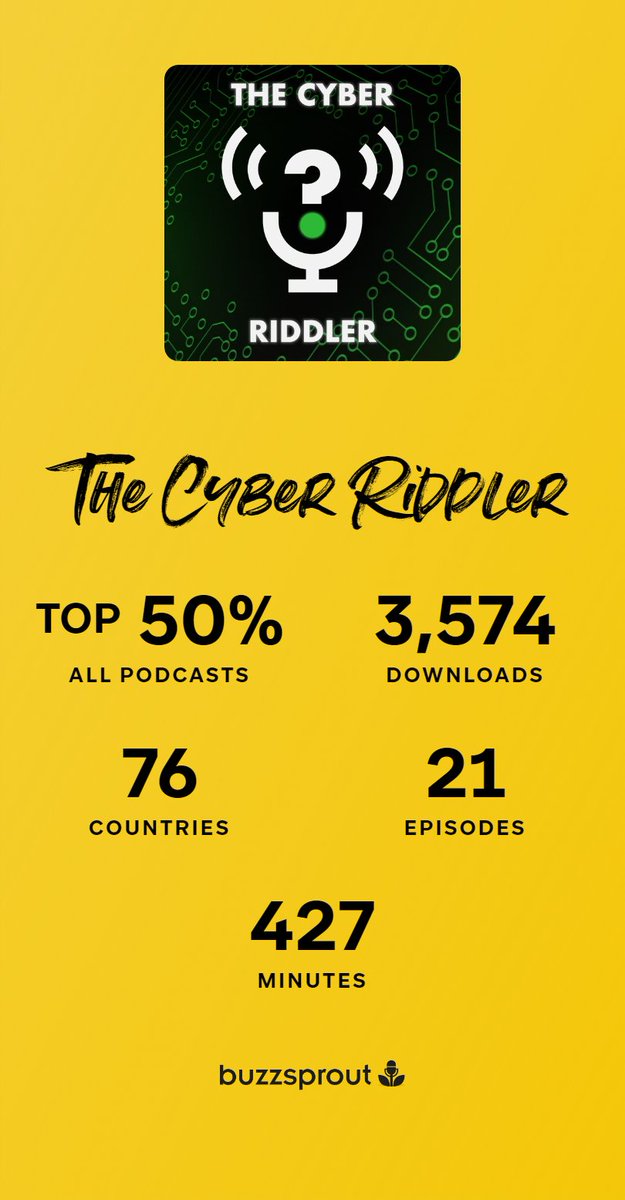 Here are some statistics