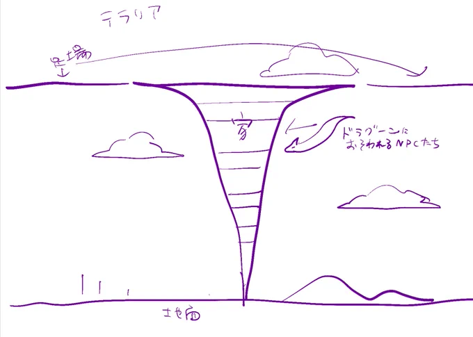 自分のテラリアの家は効率を求めたつもりでいたらむしろ首をしめることになった最低の家だったな 