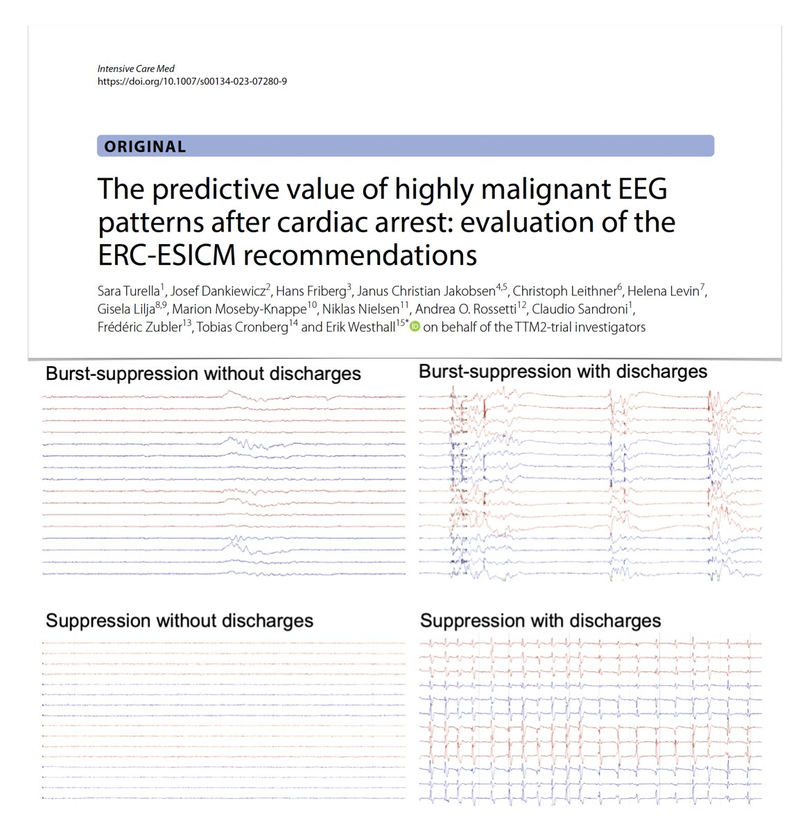 Intensive Care Medicine tweet media