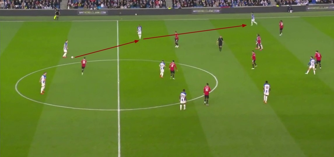 BeneSB_'s tweet photo. De Zerbi wants to control the game.

To control the game, you need to control the middle.

This is nothing new.

What I find remarkable is how extreme De Zerbi uses this idea.

In this thread, I will discuss the Sub-Principle:
'Keep the ball in the middle as long as possible' ⬇️

Why is it useful to keep the ball in the middle - even when there are options to pass to the outside?

1️⃣ Disorganize the Opponent:
The longer we can keep the ball in the middle, the more opponents we have to outplay.
→ Disorganize the defensive structure.

2️⃣ The more opponents we lure to the center, the more space we create out wide.

3️⃣ More options in the middle. → We can pass in all directions.

4️⃣ More “dangerous” position → Better angle to the goal than from the outside.

Example 1:

a) Typical solution: Use the open space outside (red arrows).

b) Instead: Find a solution to stay in the center (black arrows).

Example 5: 

Center (black arrow) > Outside (red arrow)