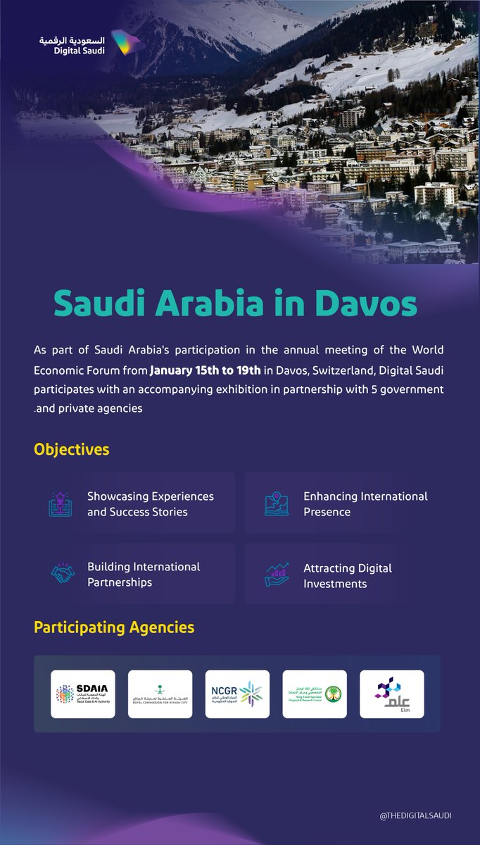 TheDigital_Ar's tweet photo. During #SaudiAtDavos, we showcase prominent innovations and digital transformation stories in collaboration with our successful partners from the public and private sectors. #WEF24 https://t.co/lJ7HfIua4R