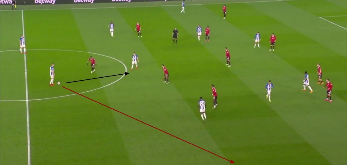 BeneSB_'s tweet photo. De Zerbi wants to control the game.

To control the game, you need to control the middle.

This is nothing new.

What I find remarkable is how extreme De Zerbi uses this idea.

In this thread, I will discuss the Sub-Principle:
'Keep the ball in the middle as long as possible' ⬇️

Why is it useful to keep the ball in the middle - even when there are options to pass to the outside?

1️⃣ Disorganize the Opponent:
The longer we can keep the ball in the middle, the more opponents we have to outplay.
→ Disorganize the defensive structure.

2️⃣ The more opponents we lure to the center, the more space we create out wide.

3️⃣ More options in the middle. → We can pass in all directions.

4️⃣ More “dangerous” position → Better angle to the goal than from the outside.

Example 1:

a) Typical solution: Use the open space outside (red arrows).

b) Instead: Find a solution to stay in the center (black arrows).

Example 5: 

Center (black arrow) > Outside (red arrow)