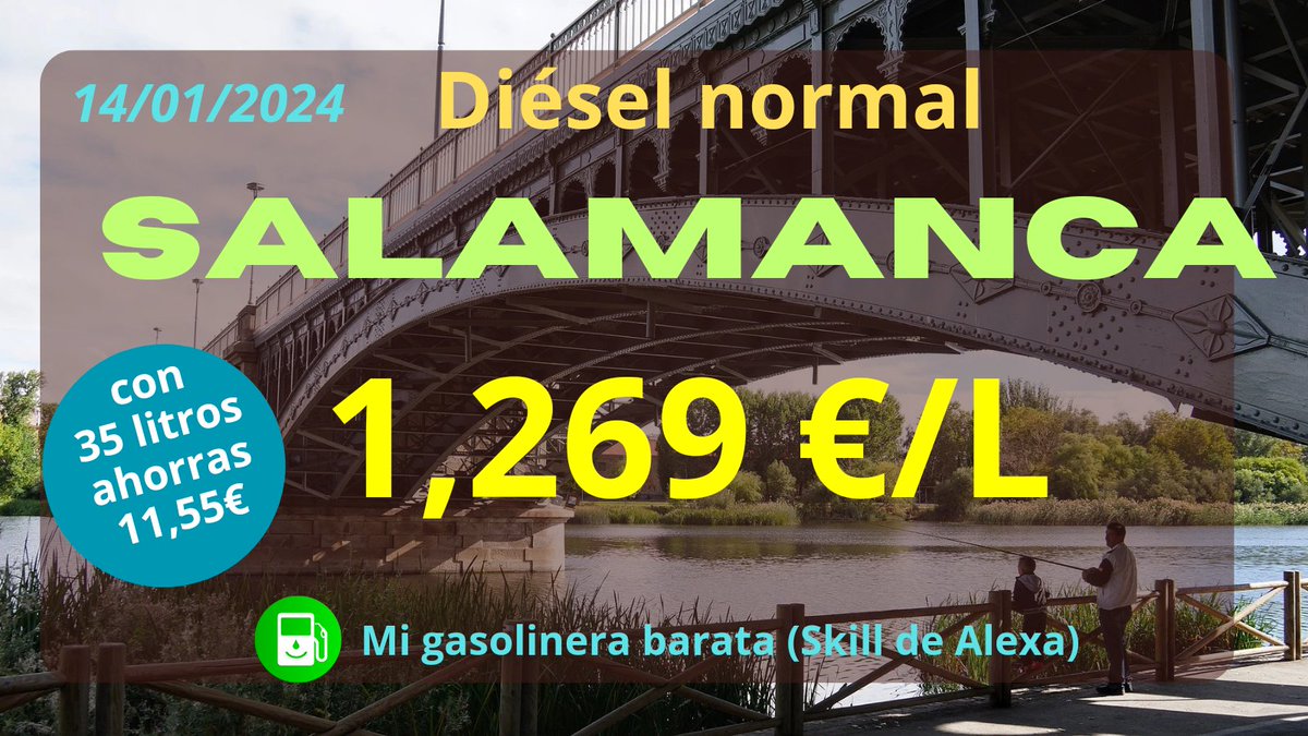 Hoy, en Salamanca, la gasolinera más barata de diésel normal es Cetramesa Carburantes, en maps.app.goo.gl/xiS5bV1DD7hRWy…
Con 35 litros ahorras 11,55 euros con respecto al precio más alto de este municipio 💰🔝⛽