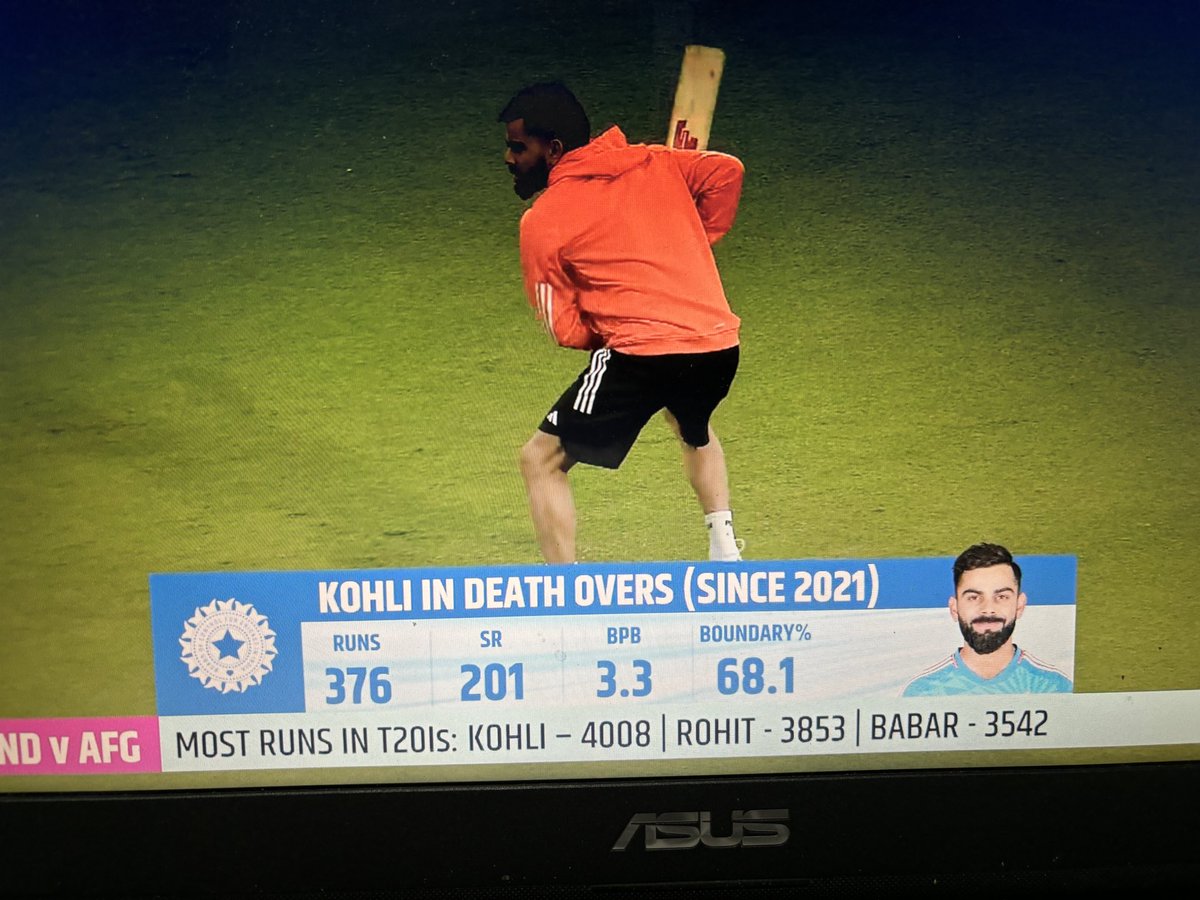 ipl_insider's tweet photo. #ViratKohli strike rate in death overs since 2021 is more than 200🤯

He has the highest SR, highest Avg, most sixes in death overs for #TeamIndia 

#INDvsAFG https://t.co/XRBL3JTkIJ