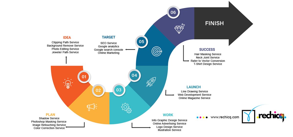 rechicq.com/about-us.html