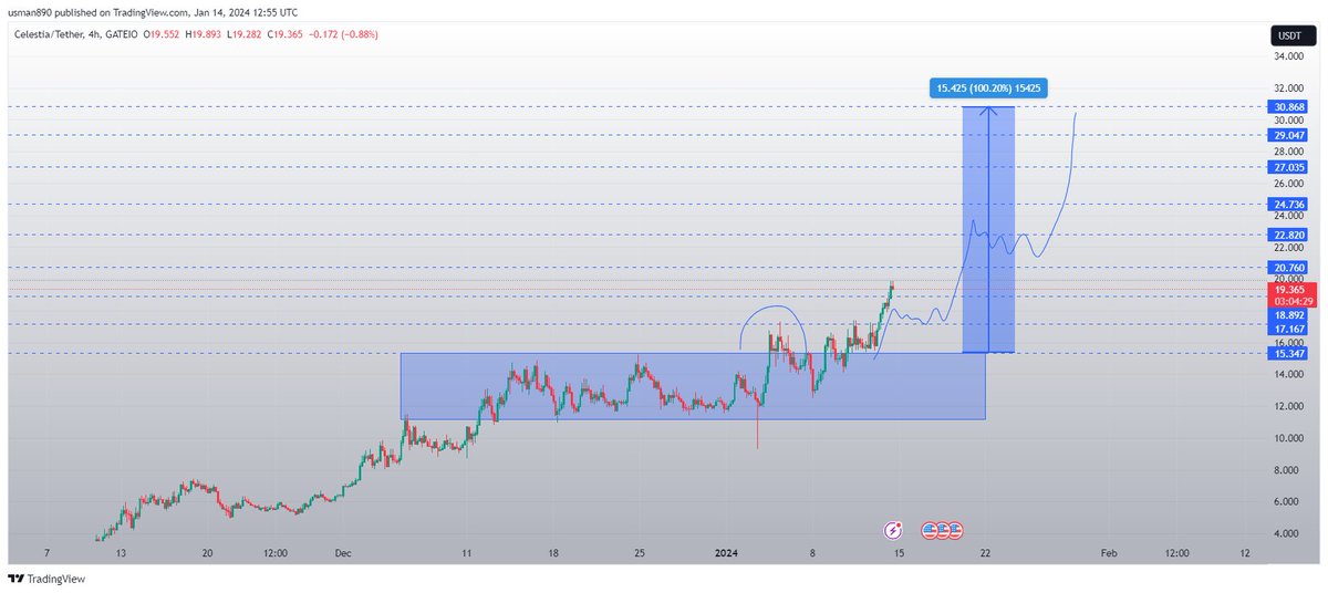 $tia perfection like everytime 

30$ is not far enough